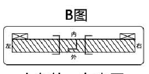 人在外，在內(nèi)開